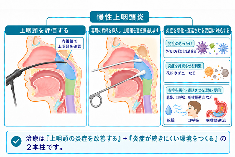治療