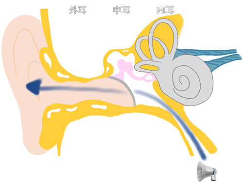 耳管機能検査